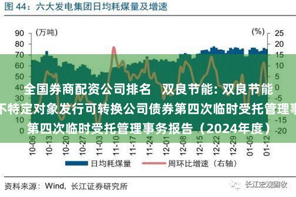 全国券商配资公司排名   双良节能: 双良节能系统股份有限公司向不特定对象发行可转换公司债券第四次临时受托管理事务报告（2024年度）