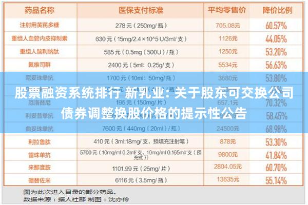 股票融资系统排行 新乳业: 关于股东可交换公司债券调整换股价格的提示性公告