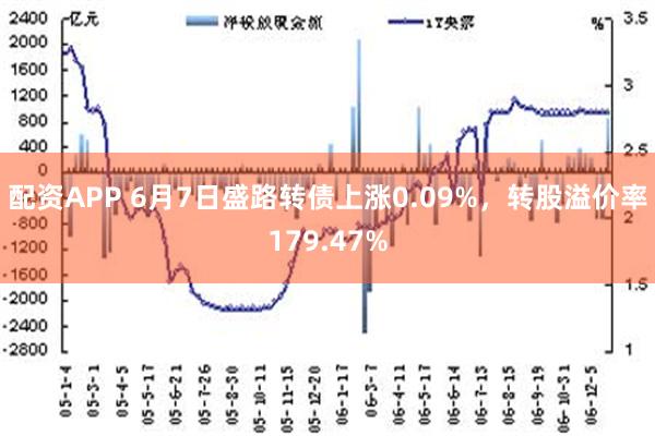 配资APP 6月7日盛路转债上涨0.09%，转股溢价率179.47%