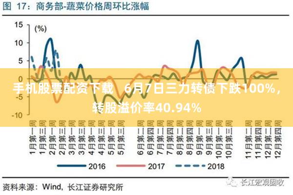 手机股票配资下载   6月7日三力转债下跌100%，转股溢价率40.94%