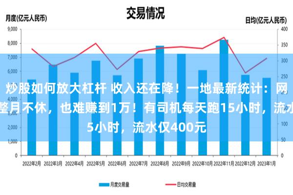 炒股如何放大杠杆 收入还在降！一地最新统计：网约车司机整月不休，也难赚到1万！有司机每天跑15小时，流水仅400元