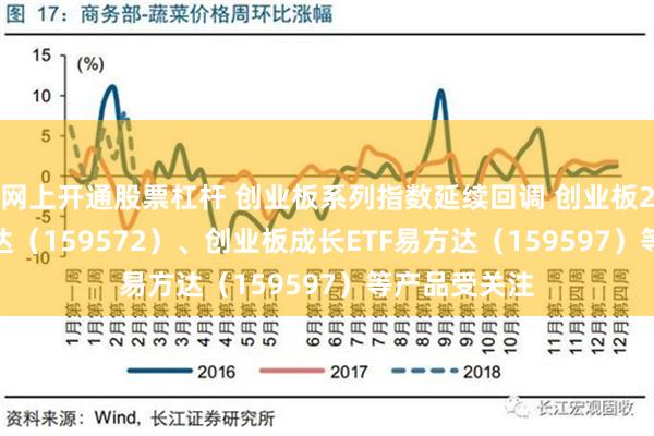 网上开通股票杠杆 创业板系列指数延续回调 创业板200ETF易方达（159572）、创业板成长ETF易方达（159597）等产品受关注