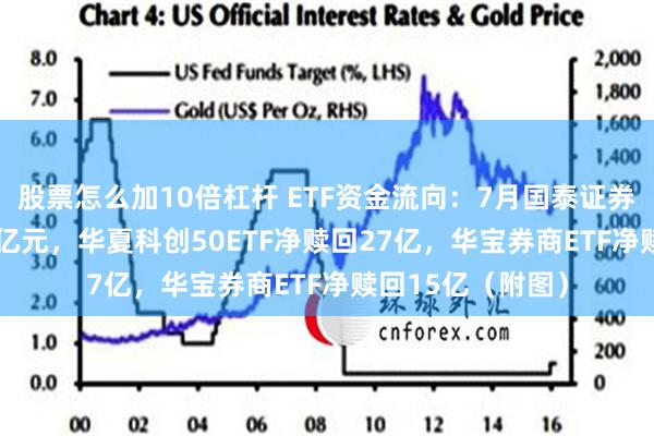 股票怎么加10倍杠杆 ETF资金流向：7月国泰证券ETF遭净赎回28亿元，华夏科创50ETF净赎回27亿，华宝券商ETF净赎回15亿（附图）