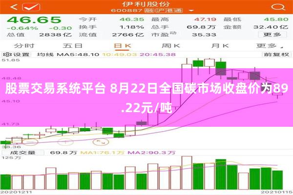 股票交易系统平台 8月22日全国碳市场收盘价为89.22元/吨