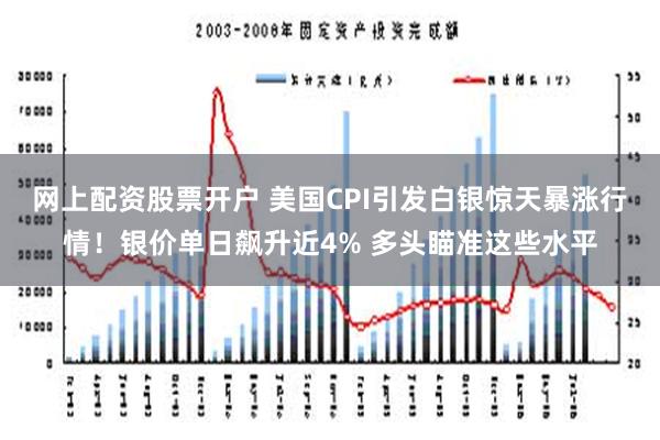 网上配资股票开户 美国CPI引发白银惊天暴涨行情！银价单日飙升近4% 多头瞄准这些水平