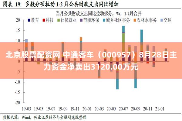 北京股票配资网 中通客车（000957）8月28日主力资金净卖出3120.00万元