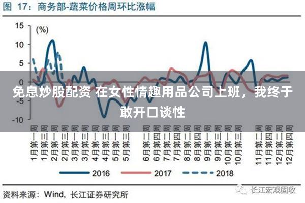 免息炒股配资 在女性情趣用品公司上班，我终于敢开口谈性