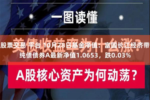 股票交易 平台 10月28日基金净值：富国长江经济带纯债债券A最新净值1.0653，跌0.03%