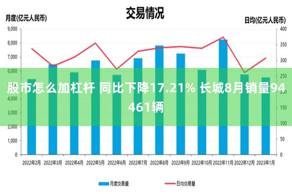 股市怎么加杠杆 同比下降17.21% 长城8月销量94461辆