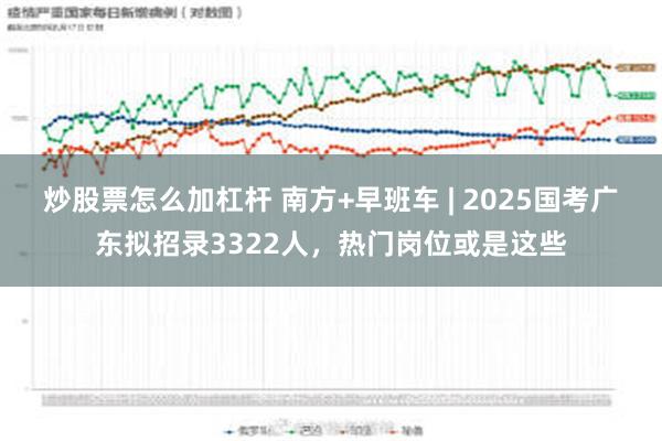 炒股票怎么加杠杆 南方+早班车 | 2025国考广东拟招录3322人，热门岗位或是这些