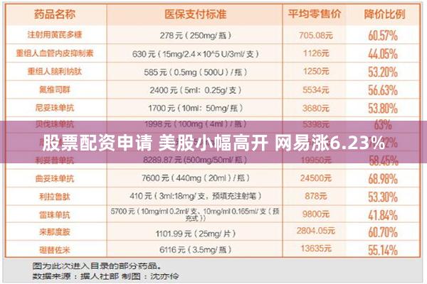 股票配资申请 美股小幅高开 网易涨6.23%