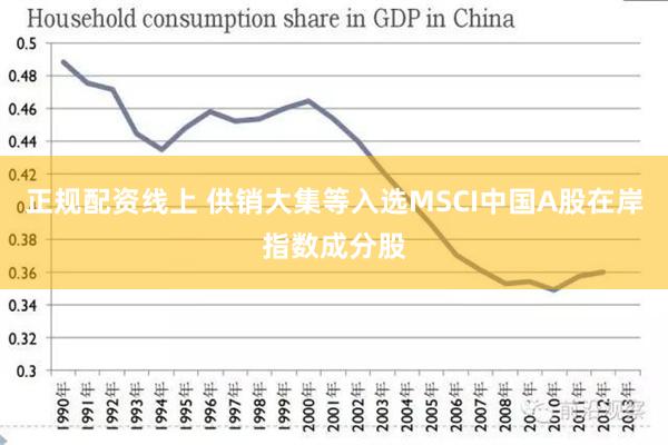 正规配资线上 供销大集等入选MSCI中国A股在岸指数成分股