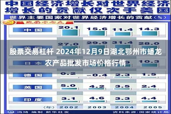 股票交易杠杆 2024年12月9日湖北鄂州市蟠龙农产品批发市场价格行情