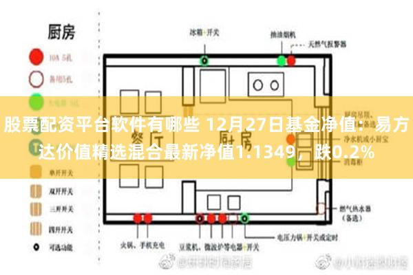 股票配资平台软件有哪些 12月27日基金净值：易方达价值精选混合最新净值1.1349，跌0.2%