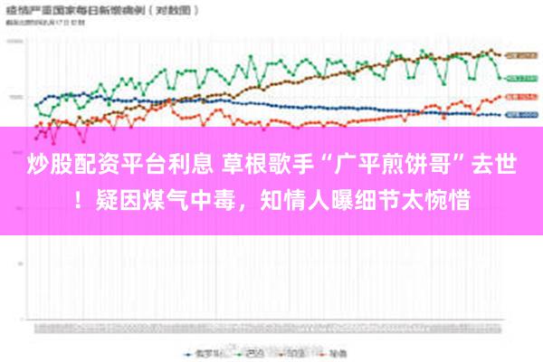 炒股配资平台利息 草根歌手“广平煎饼哥”去世！疑因煤气中毒，知情人曝细节太惋惜