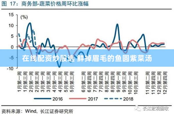 在线配资炒股选 鲜掉眉毛的鱼圆紫菜汤