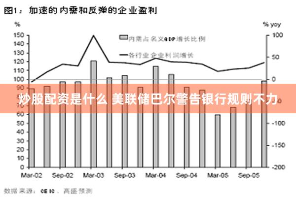 炒股配资是什么 美联储巴尔警告银行规则不力